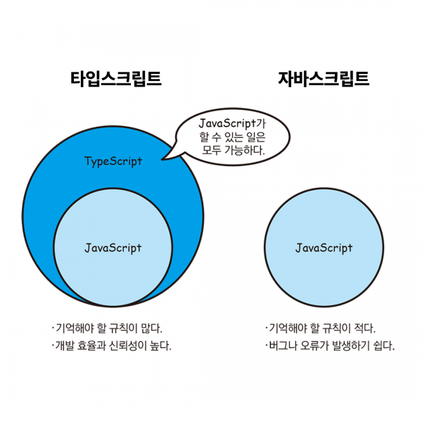 TypeScript는 어떤 프로그래밍 언어일까?