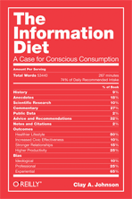 The Information Diet 